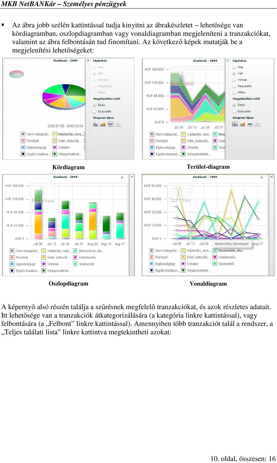 Az következı képek mutatják be a megjelenítési lehetıségeket: Kördiagram Terület-diagram Oszlopdiagram Vonaldiagram A képernyı alsó részén találja a szőrésnek megfelelı