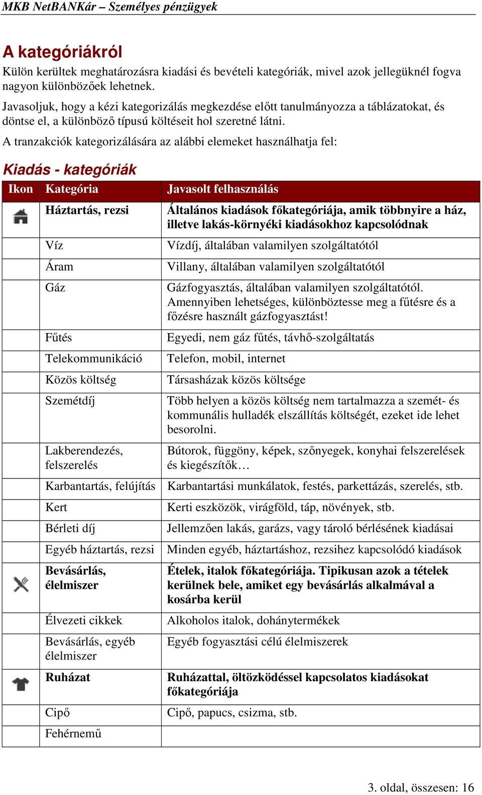 A tranzakciók kategorizálására az alábbi elemeket használhatja fel: Kiadás - kategóriák Ikon Kategória Háztartás, rezsi Víz Áram Gáz Főtés Telekommunikáció Közös költség Szemétdíj Lakberendezés,