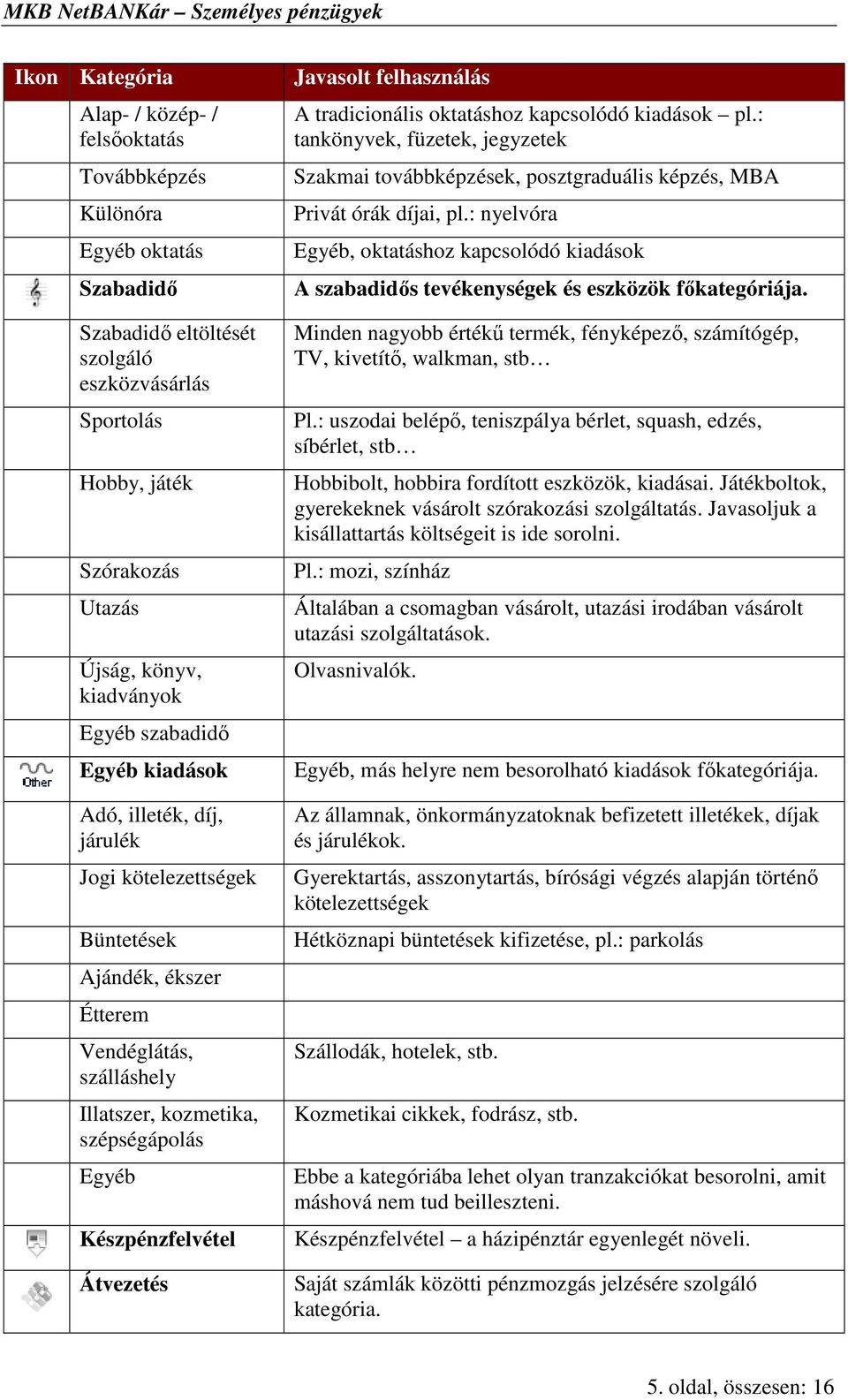 Készpénzfelvétel Átvezetés Javasolt felhasználás A tradicionális oktatáshoz kapcsolódó kiadások pl.