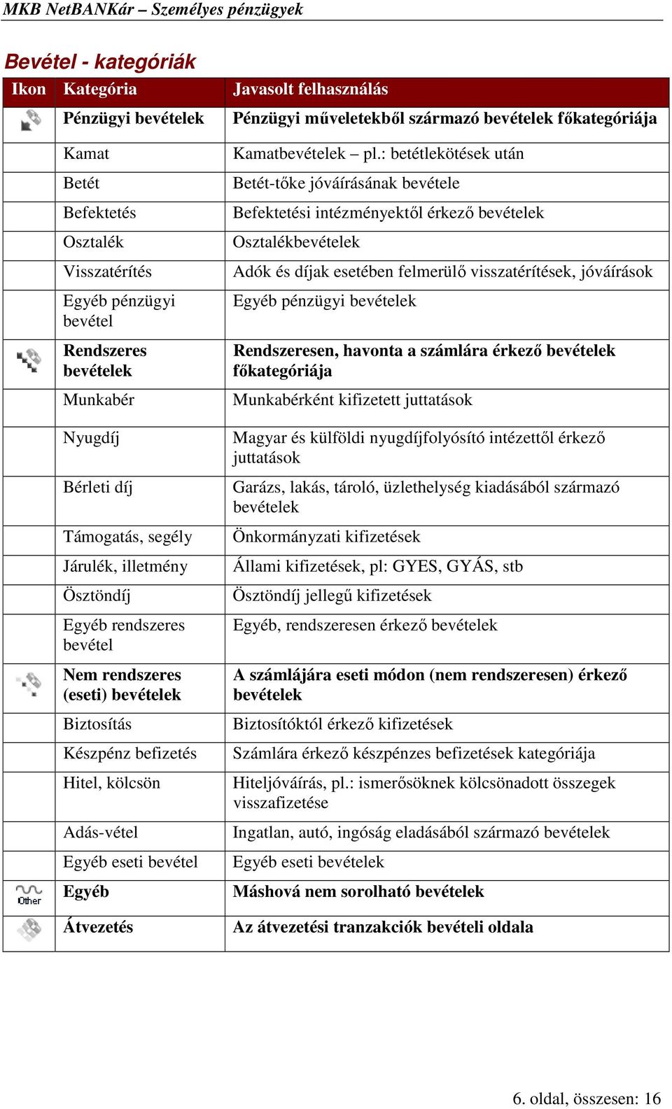 felhasználás Pénzügyi mőveletekbıl származó bevételek fıkategóriája Kamatbevételek pl.