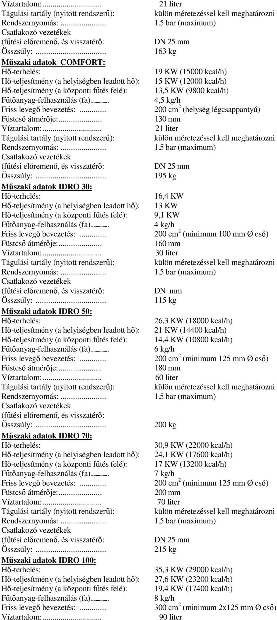 KW (18000 kcal/h) 21 KW (14400 kcal/h) 14,4 KW (10800 kcal/h) 6 kg/h 200 cm 2 (minimum 125 mm Ø cső) 180 mm 60 liter 200 kg 30,9 KW (22000 kcal/h) 24,1 KW (17600 kcal/h) 17 KW (13200