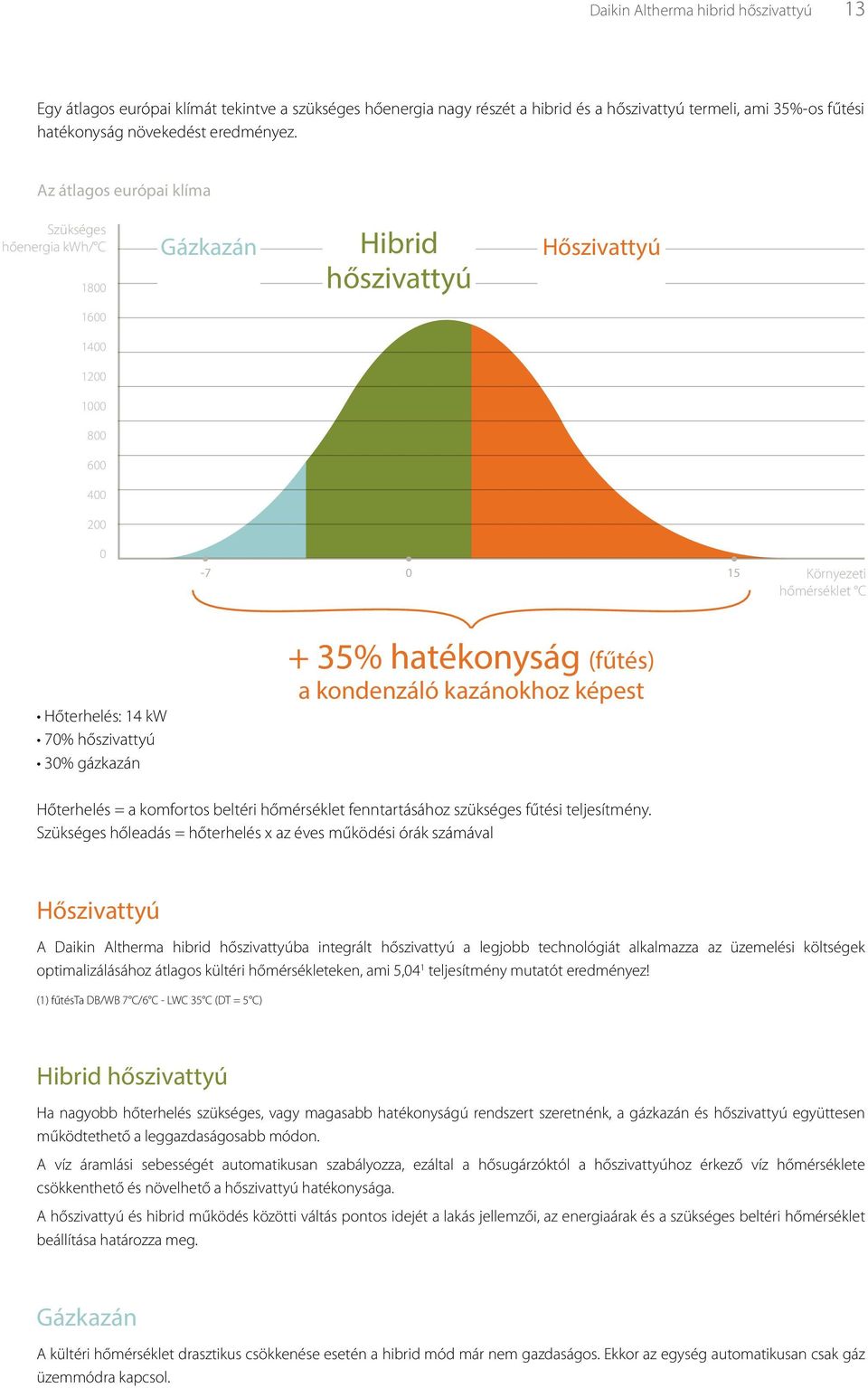 hőszivattyú 30% gázkazán + 35% hatékonyság (fűtés) a kondenzáló kazánokhoz képest Hőterhelés = a komfortos beltéri hőmérséklet fenntartásához szükséges fűtési teljesítmény.