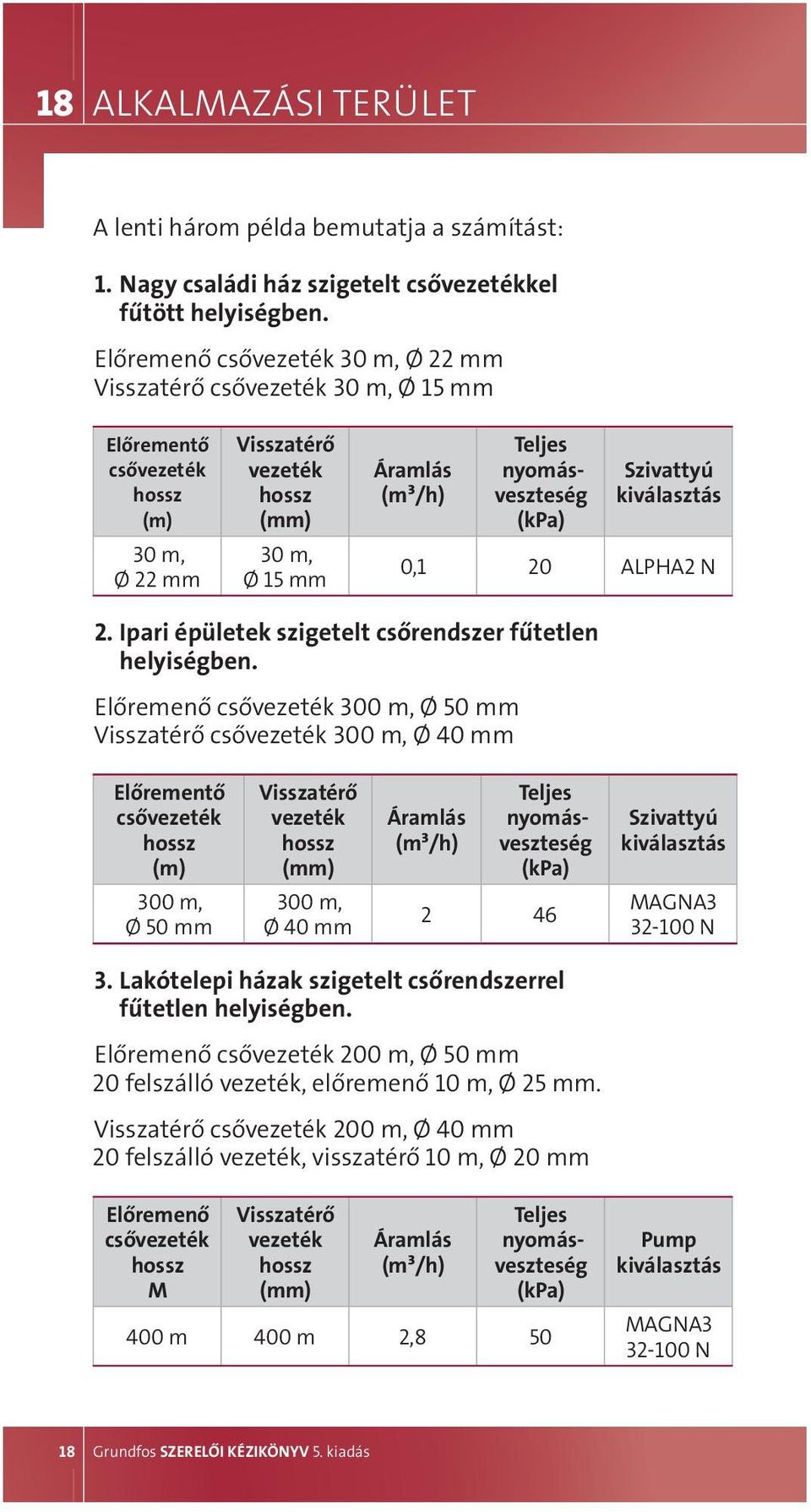 (kpa) szivattyú kiválasztás 0,1 20 AlPHA2 n 2. ipari épületek szigetelt csőrendszer fűtetlen helyiségben.