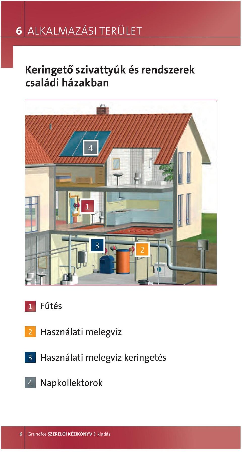 Használati melegvíz Használati melegvíz keringetés