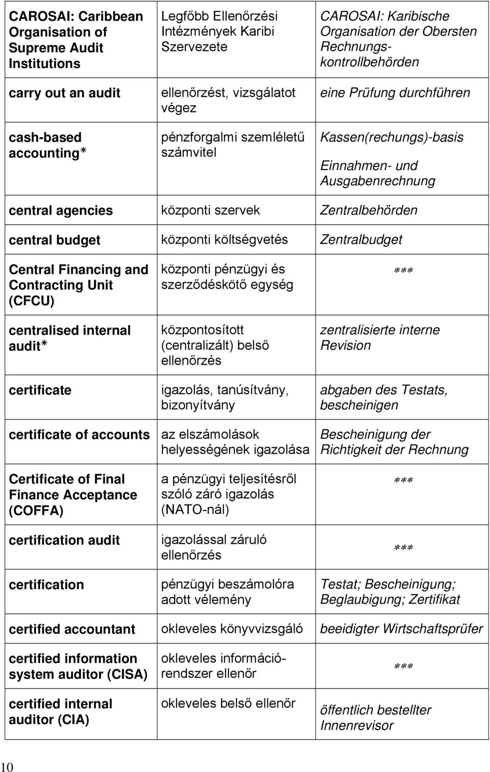 szervek Zentralbehörden central budget központi költségvetés Zentralbudget Central Financing and Contracting Unit (CFCU) centralised internal audit certificate központi pénzügyi és szerződéskötő