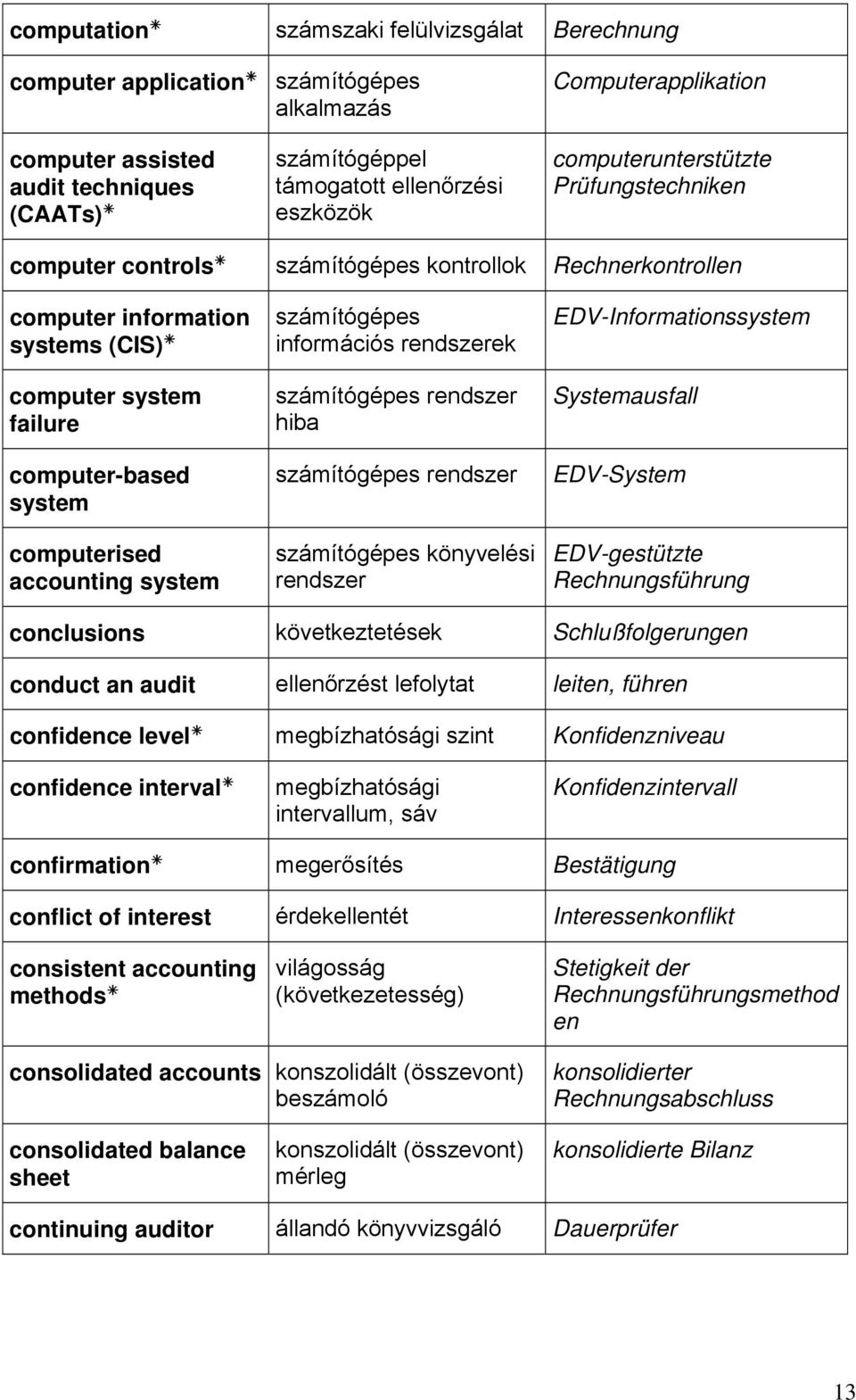 computerised accounting system számítógépes információs rendszerek számítógépes rendszer hiba számítógépes rendszer számítógépes könyvelési rendszer EDV-Informationssystem Systemausfall EDV-System