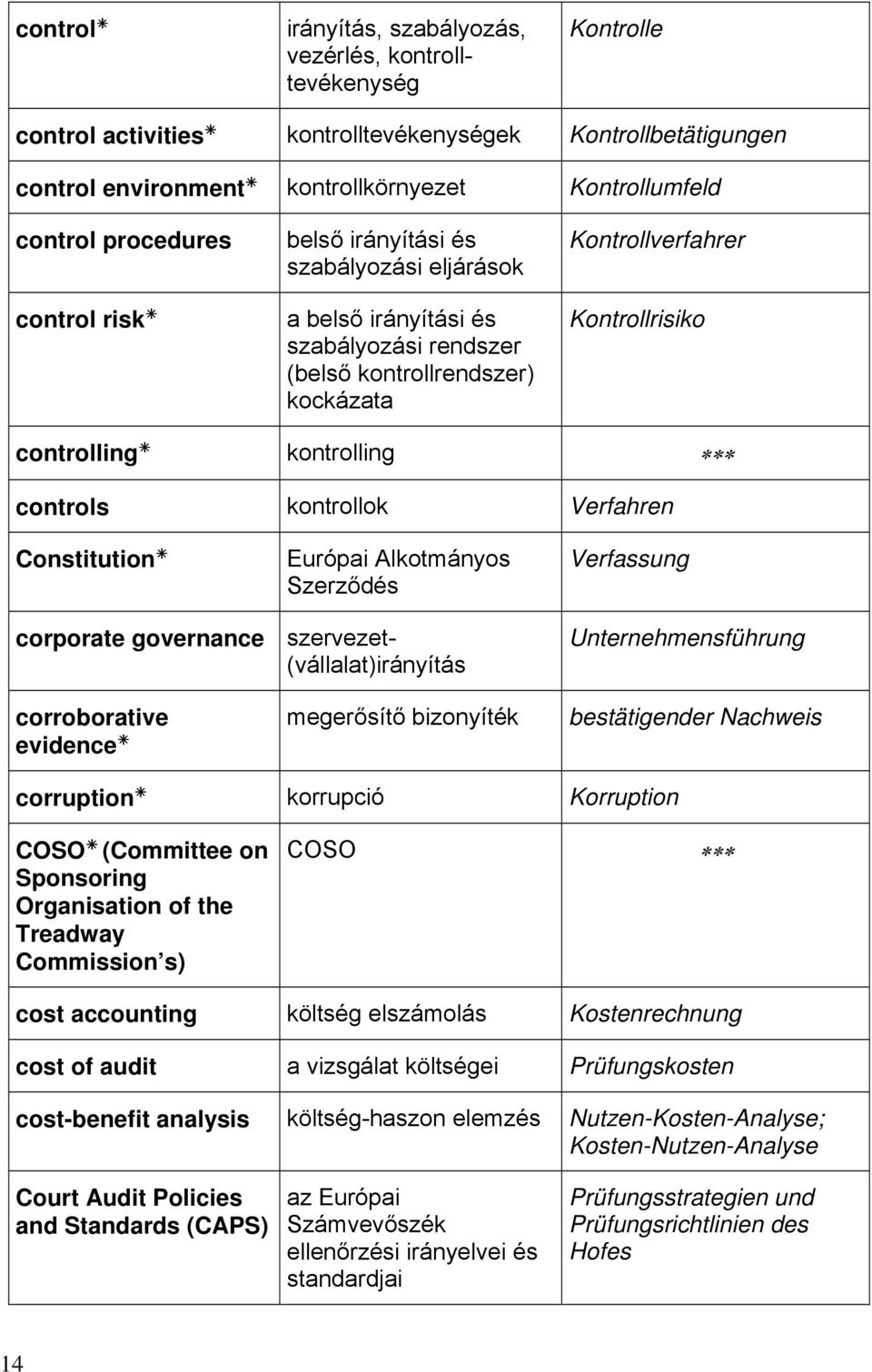 kontrolling controls kontrollok Verfahren Constitution Európai Alkotmányos Szerződés Verfassung corporate governance szervezet- (vállalat)irányítás Unternehmensführung corroborative evidence