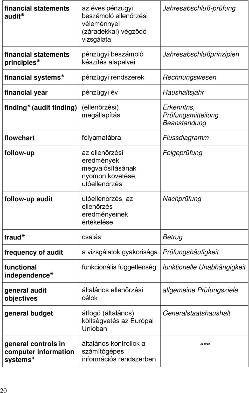 Erkenntns, Prüfungsmitteilung Beanstandung flowchart folyamatábra Flussdiagramm follow-up follow-up audit az ellenőrzési eredmények megvalósításának nyomon követése, utóellenőrzés utóellenőrzés, az