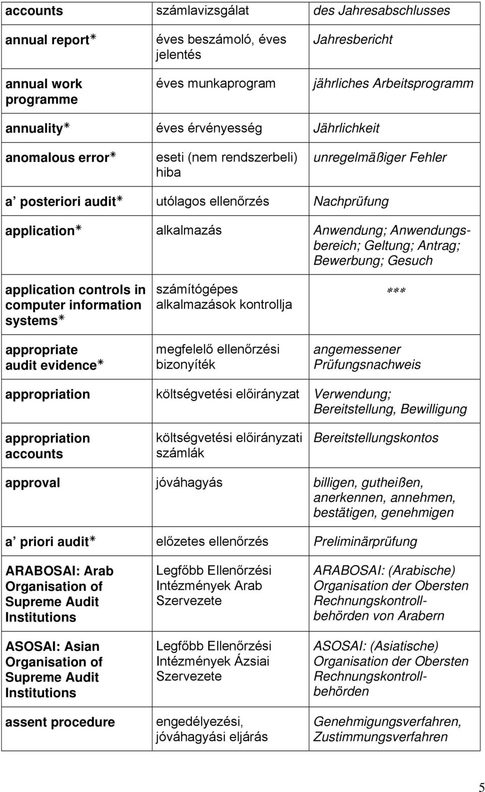 Antrag; Bewerbung; Gesuch application controls in computer information systems appropriate audit evidence számítógépes alkalmazások kontrollja megfelelő ellenőrzési bizonyíték angemessener