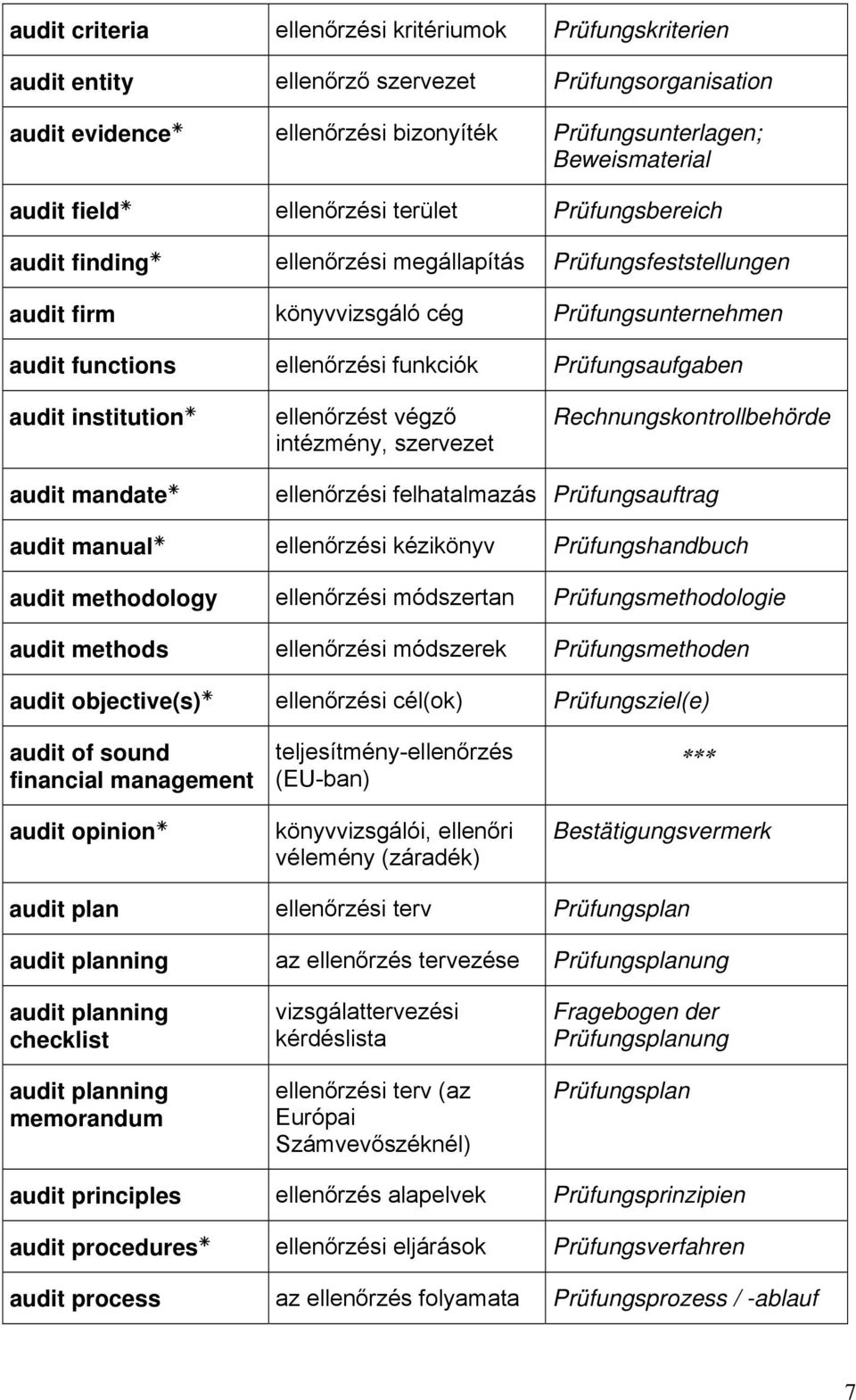 Prüfungsaufgaben audit institution ellenőrzést végző intézmény, szervezet Rechnungskontrollbehörde audit mandate ellenőrzési felhatalmazás Prüfungsauftrag audit manual ellenőrzési kézikönyv