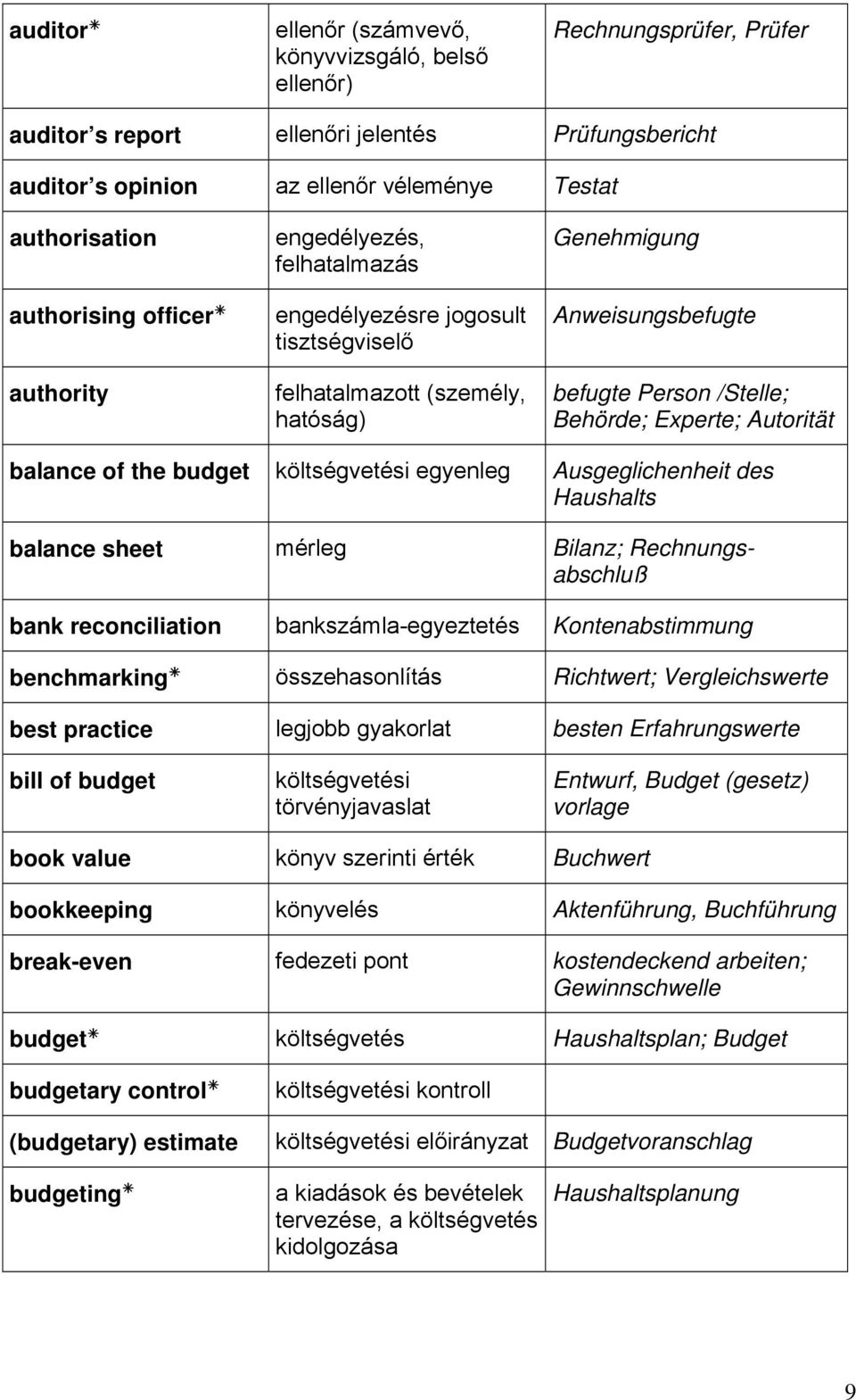 Experte; Autorität balance of the budget költségvetési egyenleg Ausgeglichenheit des Haushalts balance sheet mérleg Bilanz; Rechnungsabschluß bank reconciliation bankszámla-egyeztetés