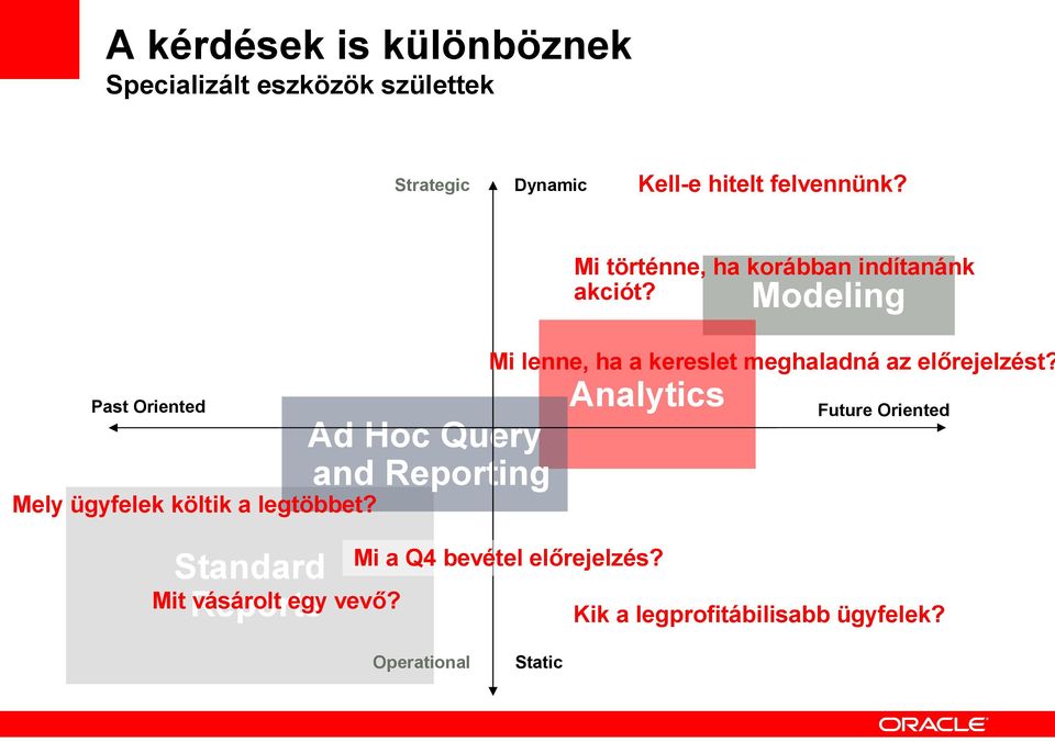 Past Oriented Analytics Ad Hoc Query and Reporting Future Oriented Mely ügyfelek költik a legtöbbet?