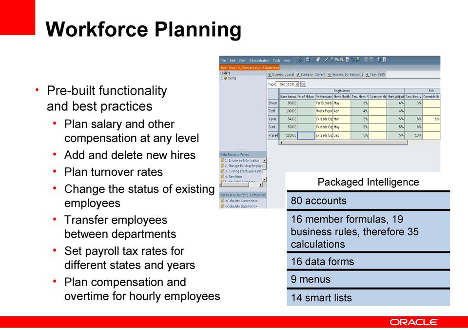 Set payroll tax rates for different states and years Plan compensation and overtime for hourly employees Packaged