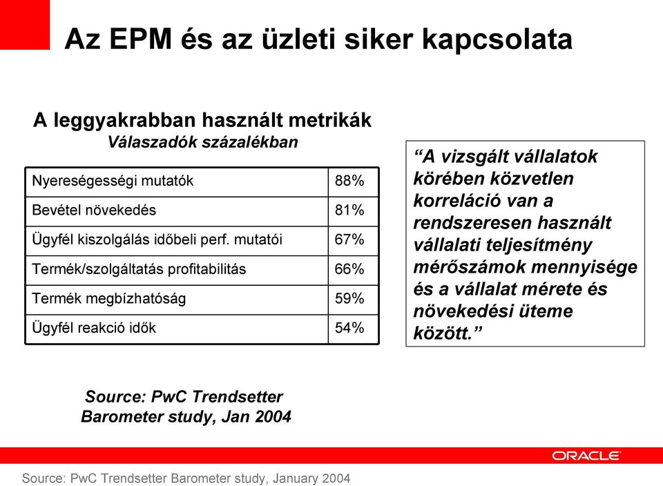 mutatói 67% Termék/szolgáltatás profitabilitás 66% Termék megbízhatóság 59% Ügyfél reakció idők 54% Source: PwC Trendsetter Barometer