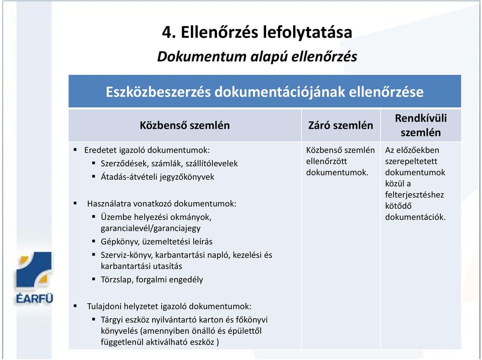 napló,kezelési és karbantartási utasítás Törzslap, forgalmi engedély Záró szemlén Közbensőszemlén ellenőrzött dokumentumok.