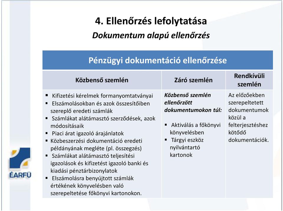 összegzés) Számlákat alátámasztó teljesítési igazolások és kifizetést igazoló banki és kiadási pénztárbizonylatok Elszámolásra benyújtott számlák értékének könyvelésben való szerepeltetése főkönyvi