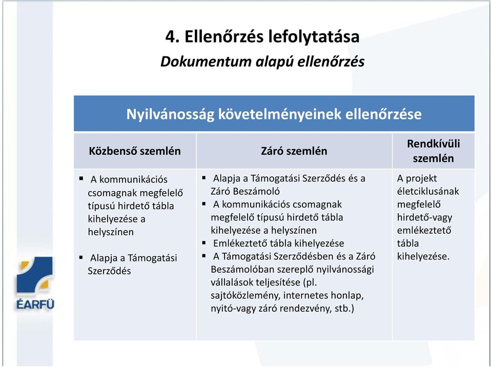 hirdető tábla kihelyezése a helyszínen Emlékeztető tábla kihelyezése A Támogatási Szerződésben és a Záró Beszámolóban szereplő nyilvánossági vállalások teljesítése