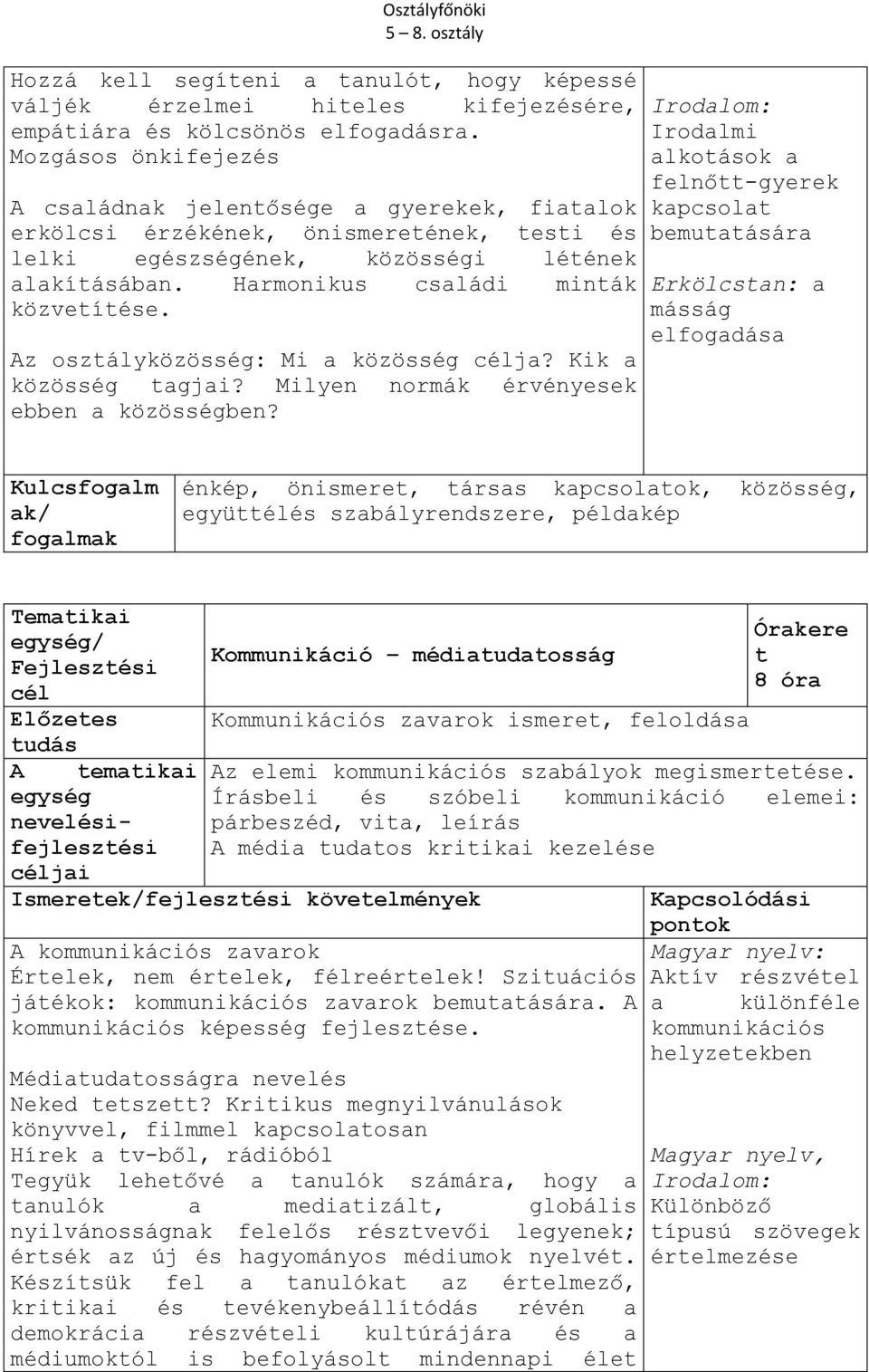 Az osztályközösség: Mi a közösség ja? Kik a közösség tagjai? Milyen normák érvényesek ebben a közösségben?