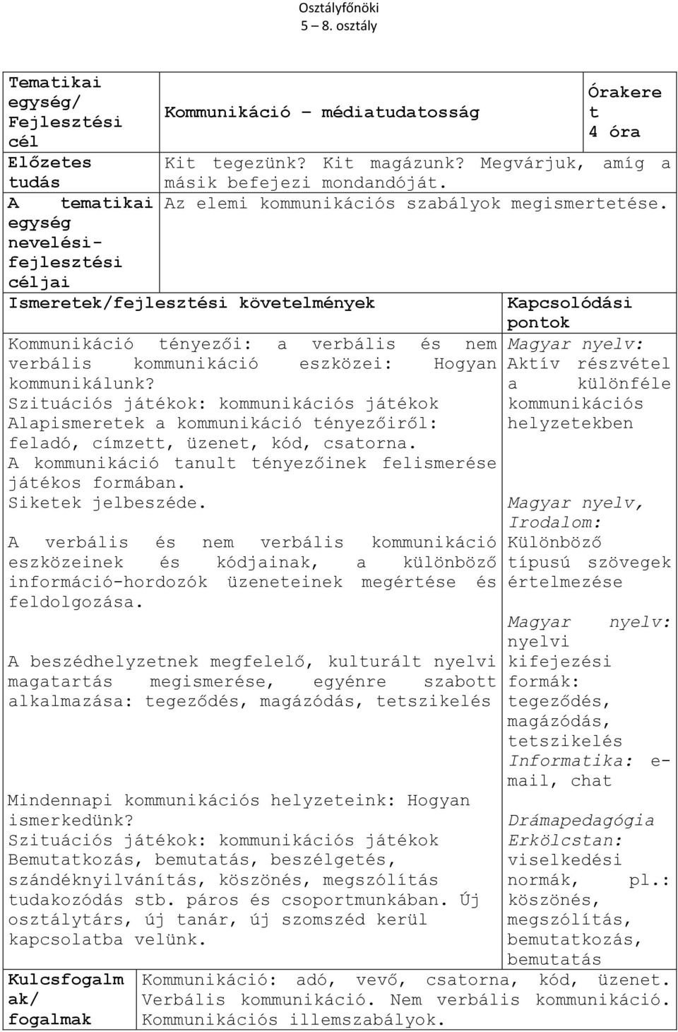 Szituációs játékok: kommunikációs játékok Alapismeretek a kommunikáció tényezőiről: feladó, címzett, üzenet, kód, csatorna. A kommunikáció tanult tényezőinek felismerése játékos formában.