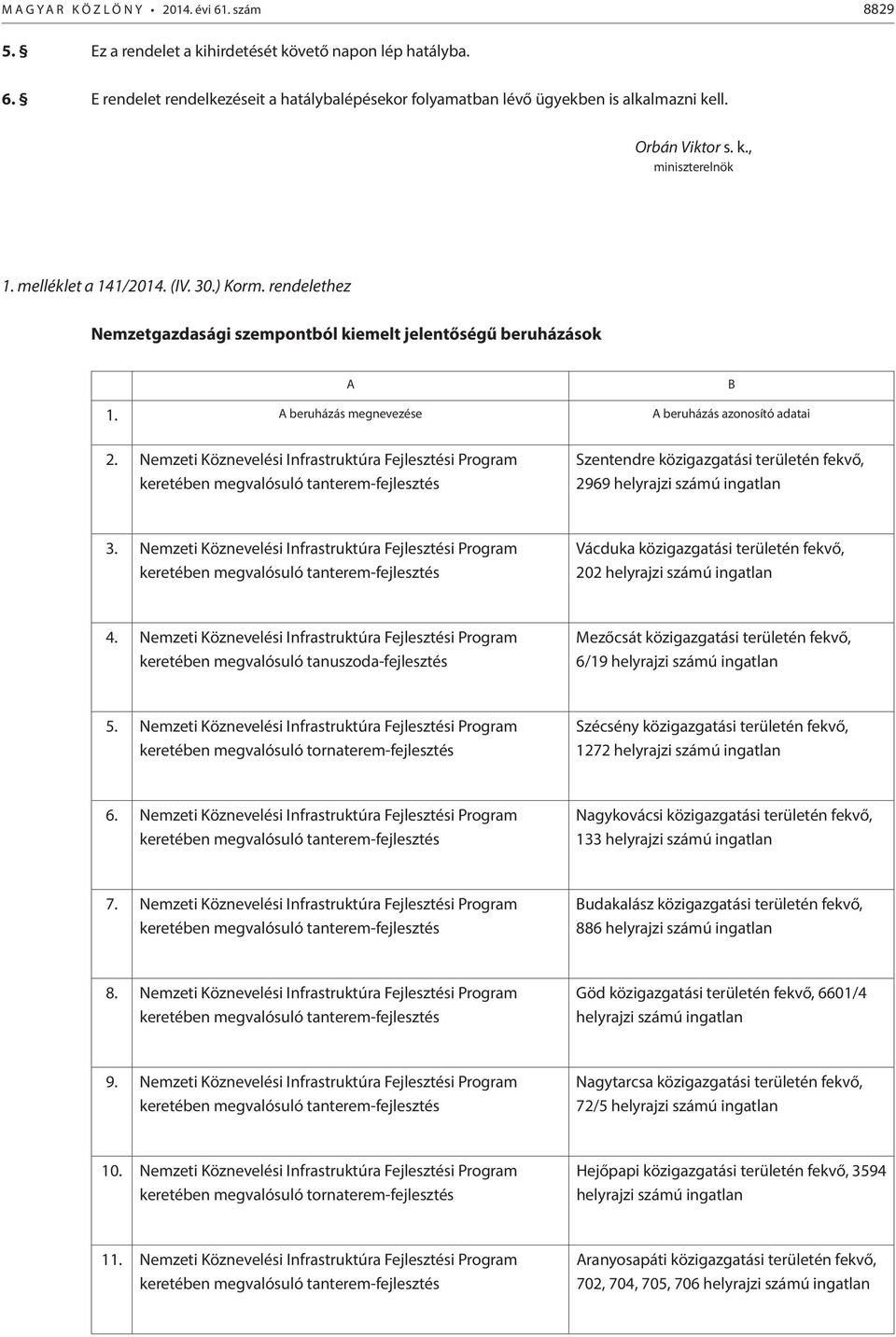 A beruházás megnevezése A beruházás azonosító adata 2.