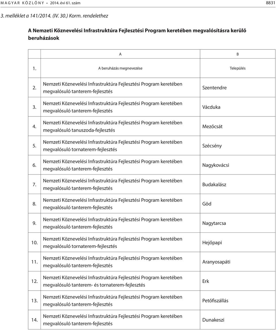 Nemzet Köznevelés Infrastruktúra Fejlesztés Program keretében megvalósuló tanterem-fejlesztés Nemzet Köznevelés Infrastruktúra Fejlesztés Program keretében megvalósuló tanterem-fejlesztés Nemzet