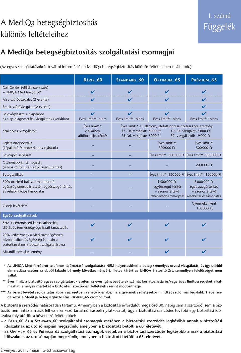) BÁZIS_60 STANDARD_60 OPTIMUM_65 PRÉMIUM_65 Call Center (ellátás-szervezés) + UNIQA Med forródrót* 4 4 4 4 Alap szűrővizsgálat (2 évente) 4 4 4 4 Emelt szűrővizsgálat (2 évente) 4 Belgyógyászat +