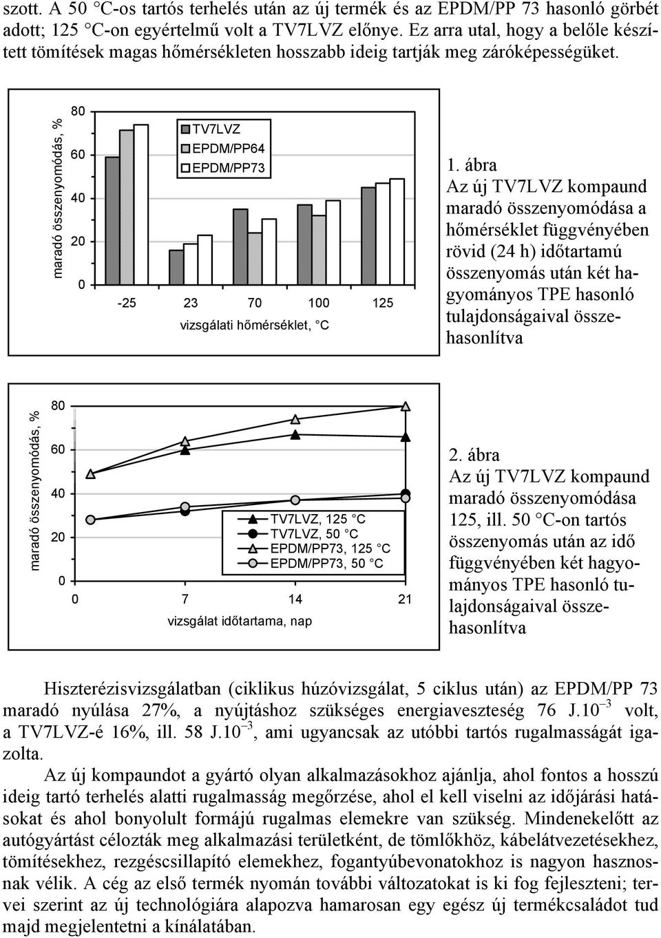 maradó összenyomódás, % 80 60 40 20 0 TV7LVZ EPDM/PP64 EPDM/PP73-25 23 70 100 125 vizsgálati hőmérséklet, C 1.