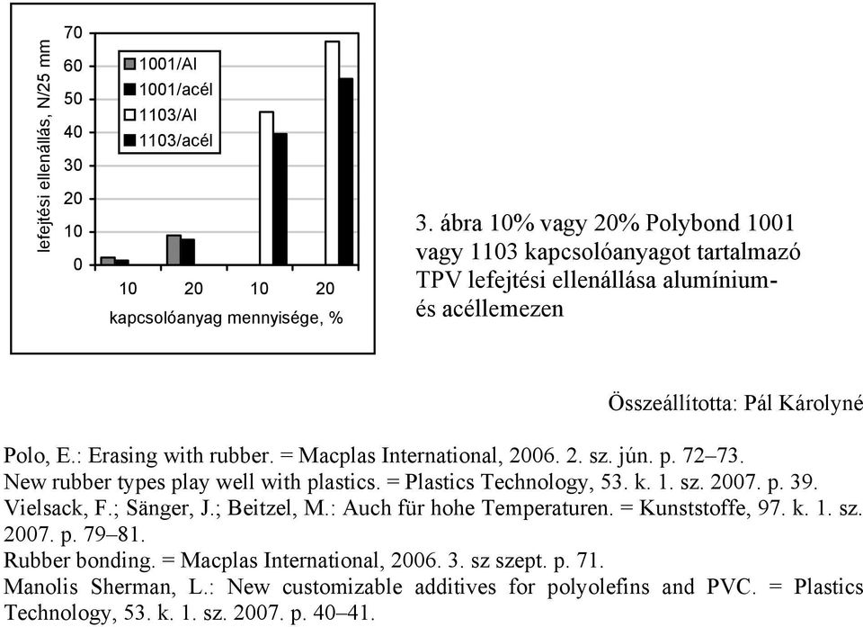 = Macplas International, 2006. 2. sz. jún. p. 72 73. New rubber types play well with plastics. = Plastics Technology, 53. k. 1. sz. 2007. p. 39. Vielsack, F.; Sänger, J.; Beitzel, M.