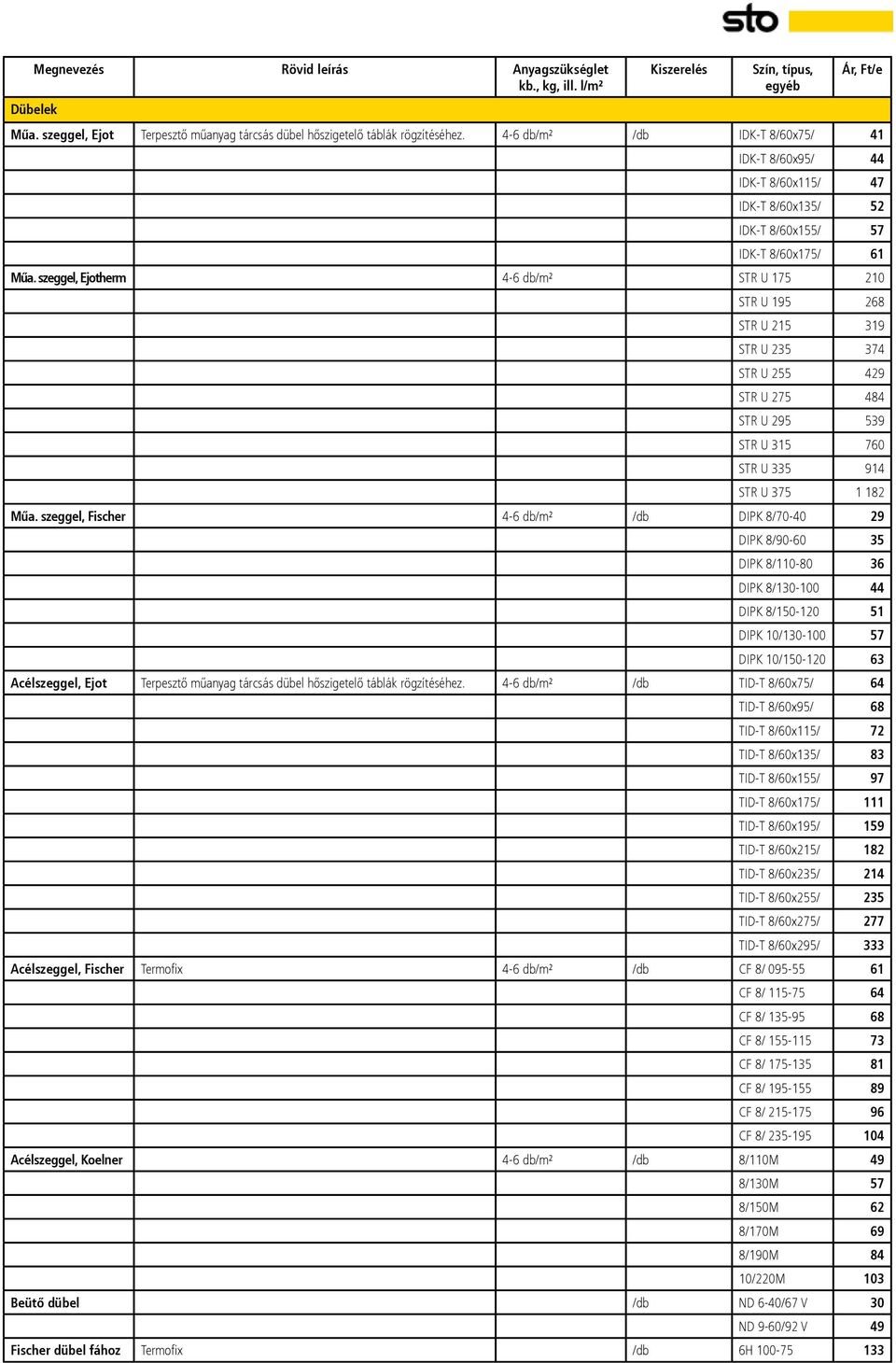 szeggel, Ejotherm 4-6 db/m² STR U 175 210 STR U 195 268 STR U 215 319 STR U 235 374 STR U 255 429 STR U 275 484 STR U 295 539 STR U 315 760 STR U 335 914 STR U 375 1 182 Műa.