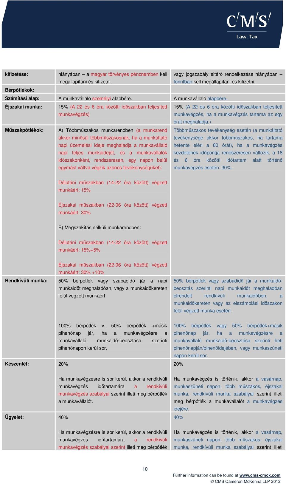 Éjszakai munka: 15% (A 22 és 6 óra közötti idıszakban teljesített munkavégzés) 15% (A 22 és 6 óra közötti idıszakban teljesített munkavégzés, ha a munkavégzés tartama az egy órát meghaladja.