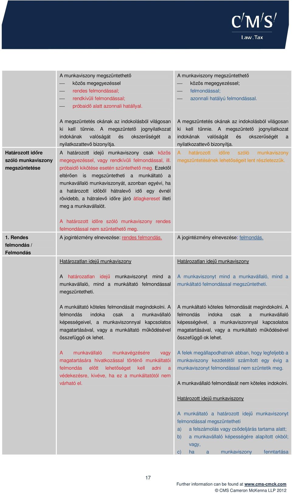 Határozott idıre szóló munkaviszony megszüntetése A megszüntetés okának az indokolásból világosan ki kell tőnnie.