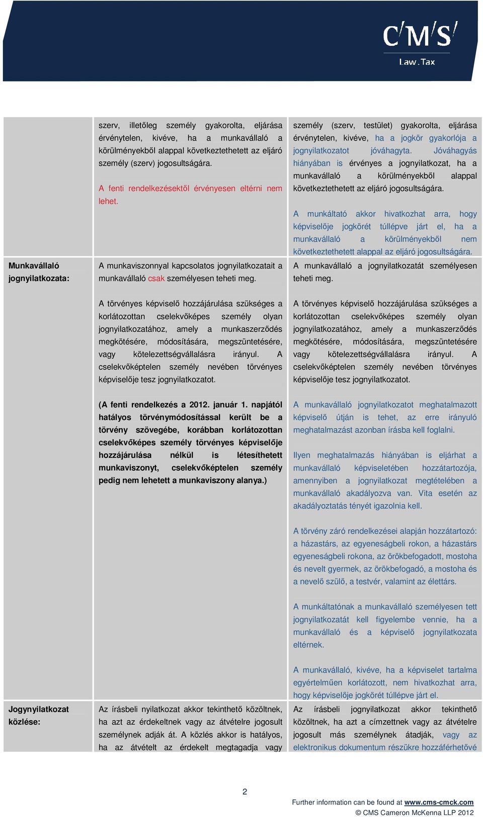 személy (szerv, testület) gyakorolta, eljárása érvénytelen, kivéve, ha a jogkör gyakorlója a jognyilatkozatot jóváhagyta.