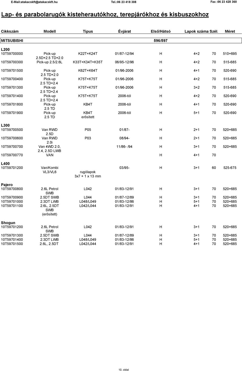 5 TD+2.4 10T59701400 Pick-up K75T+K75T 2006-tól H 4+2 70 520-690 2.5 TD+2.4 10T59701800 Pick-up KB4T 2006-tól H 4+1 70 520-690 2.5 TD 10T59701900 Pick-up KB4T 2006-tól H 5+1 70 520-690 2.