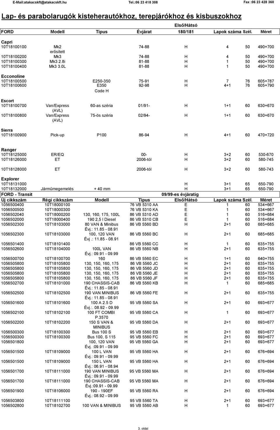 0L 81-88 H 1 50 490+700 Ecconoline 10T18100500 E250-350 75-91 H 7 76 605+787 10T18100600 E350 92-98 H 4+1 76 605+790 Code H Escort 10T18100700 Van/Express 60-as széria 01/91- H 1+1 60 630+670 (AVL)