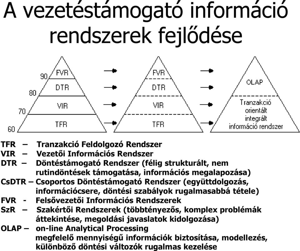 szabályok rugalmasabbá tétele) FVR - Felsővezetői Információs Rendszerek SzR Szakértői Rendszerek (többtényezős, komplex problémák áttekintése, megoldási