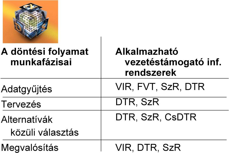 Megvalósítás Alkalmazható vezetéstámogató inf.