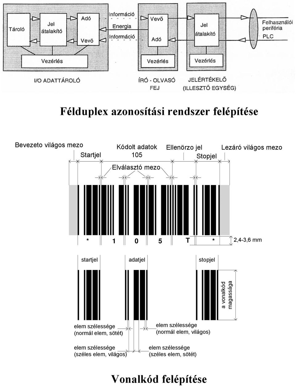 stopjel a vonalkód magassága elem szélessége (normál elem, sötét) elem szélessége (széles elem,