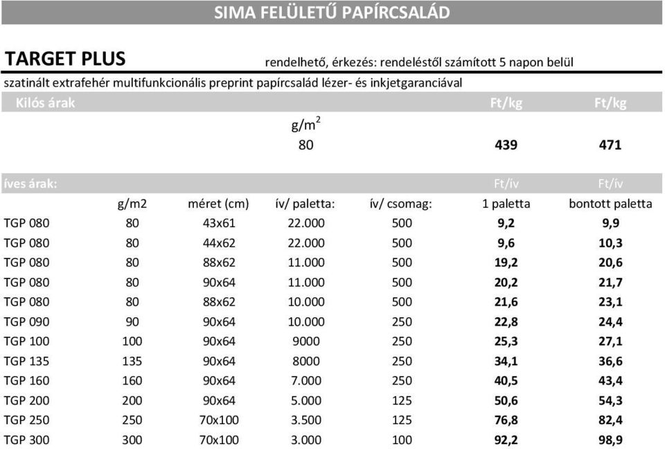 000 500 9,6 10,3 TGP 080 80 88x62 11.000 500 19,2 20,6 TGP 080 80 90x64 11.000 500 20,2 21,7 TGP 080 80 88x62 10.000 500 21,6 23,1 TGP 090 90 90x64 10.