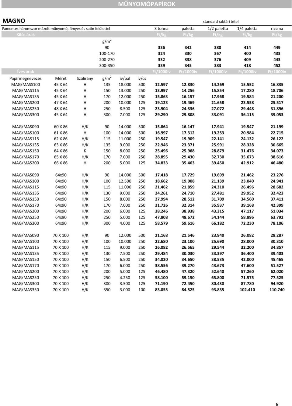 997 14.256 15.854 17.280 18.706 MAG/MAS135 45 X 64 H 170 12.000 250 15.863 16.157 17.968 19.584 21.200 MAG/MAS200 47 X 64 H 200 10.000 125 19.123 19.469 21.658 23.558 25.