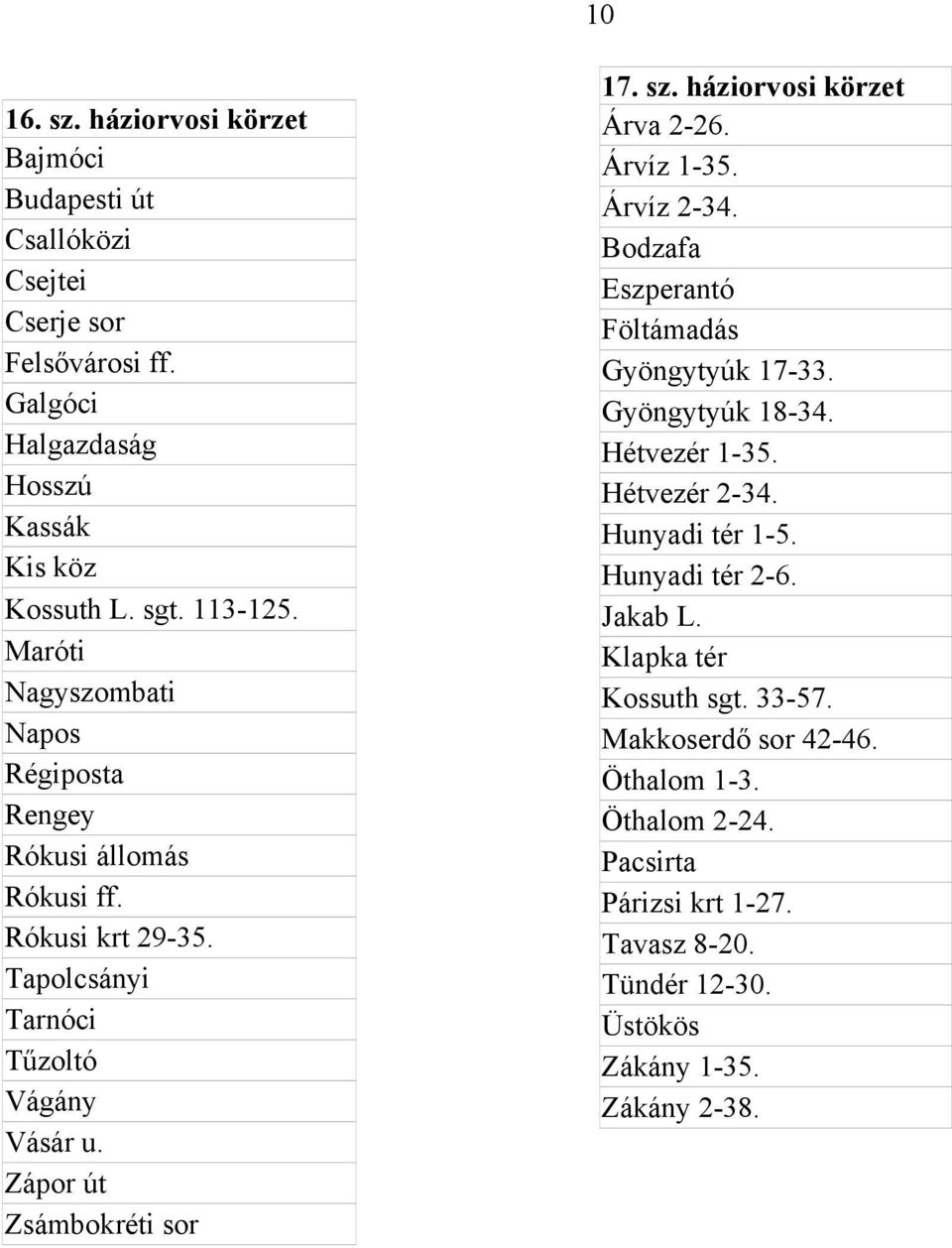 háziorvosi körzet Árva 2-26. Árvíz 1-35. Árvíz 2-34. Bodzafa Eszperantó Föltámadás Gyöngytyúk 17-33. Gyöngytyúk 18-34. Hétvezér 1-35. Hétvezér 2-34. Hunyadi tér 1-5.