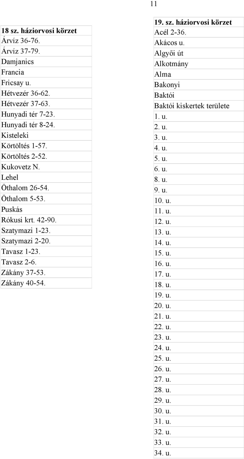 Zákány 37-53. Zákány 40-54. 19. sz. háziorvosi körzet Acél 2-36. Akácos u. Algyői út Alkotmány Alma Bakonyi Baktói Baktói kiskertek területe 1. u. 2. u. 3. u. 4. u. 5. u. 6.