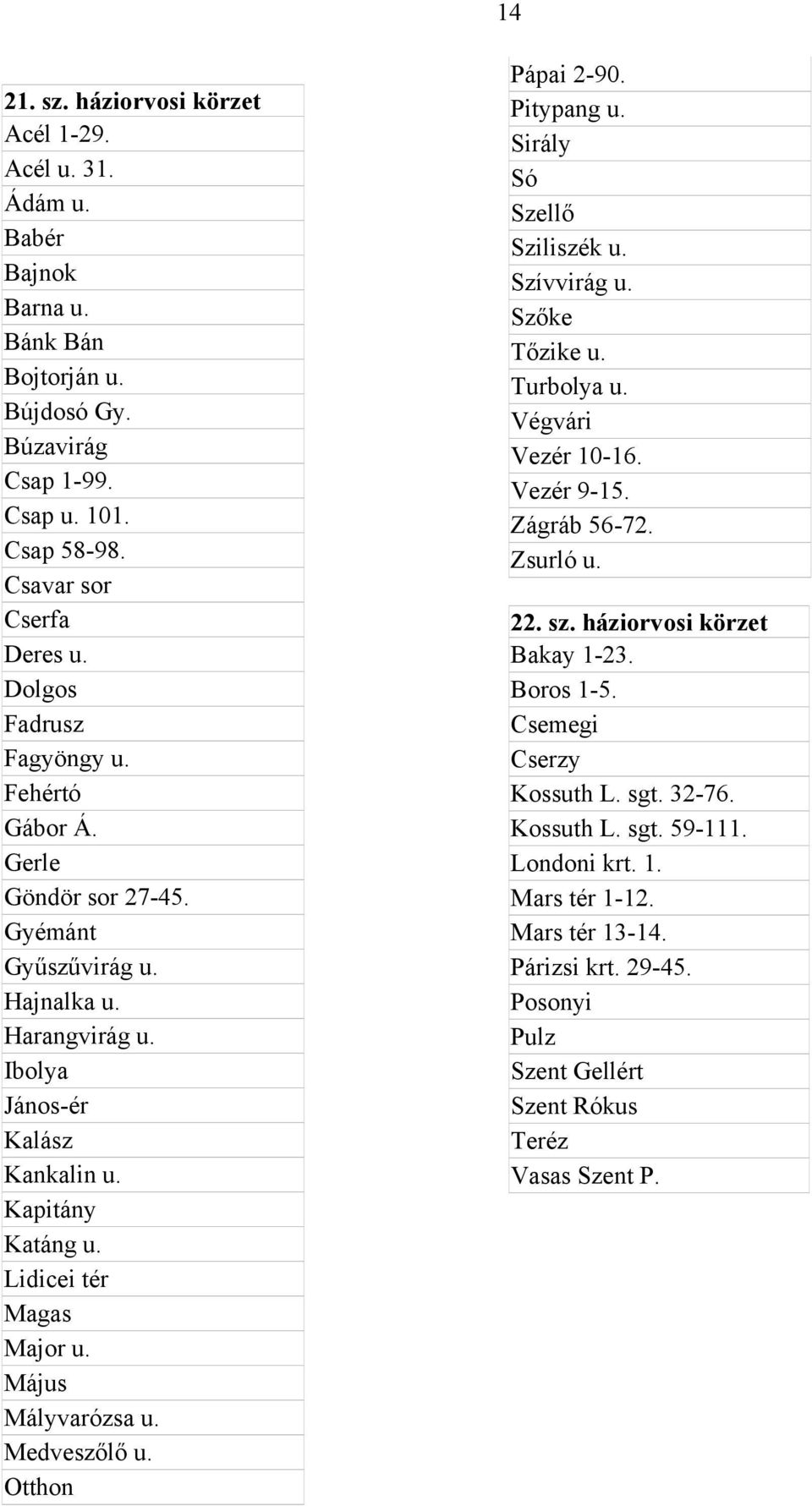 Május Mályvarózsa u. Medveszőlő u. Otthon Pápai 2-90. Pitypang u. Sirály Só Szellő Sziliszék u. Szívvirág u. Szőke Tőzike u. Turbolya u. Végvári Vezér 10-16. Vezér 9-15. Zágráb 56-72. Zsurló u. 22.