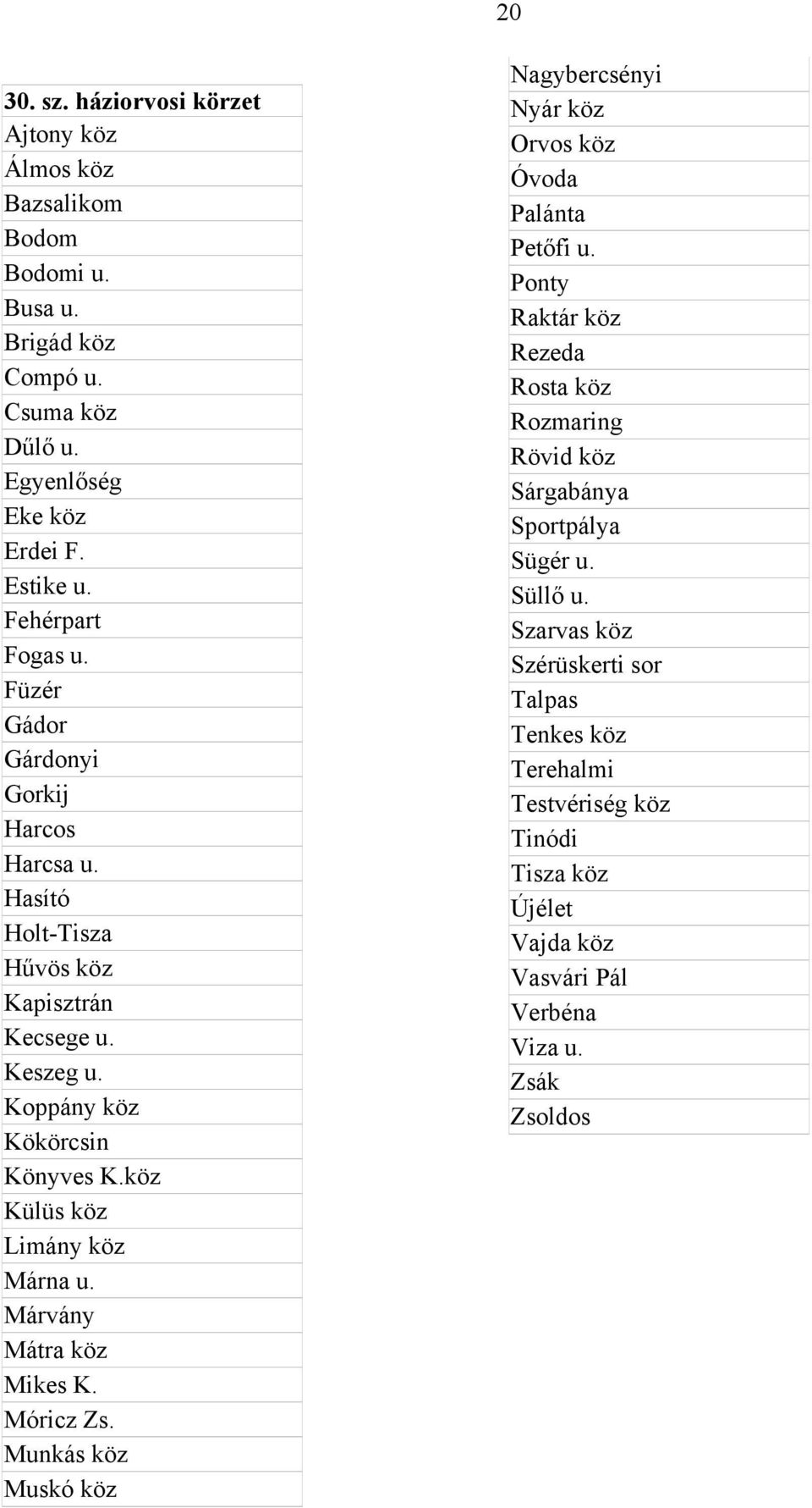 köz Külüs köz Limány köz Márna u. Márvány Mátra köz Mikes K. Móricz Zs. Munkás köz Muskó köz Nagybercsényi Nyár köz Orvos köz Óvoda Palánta Petőfi u.