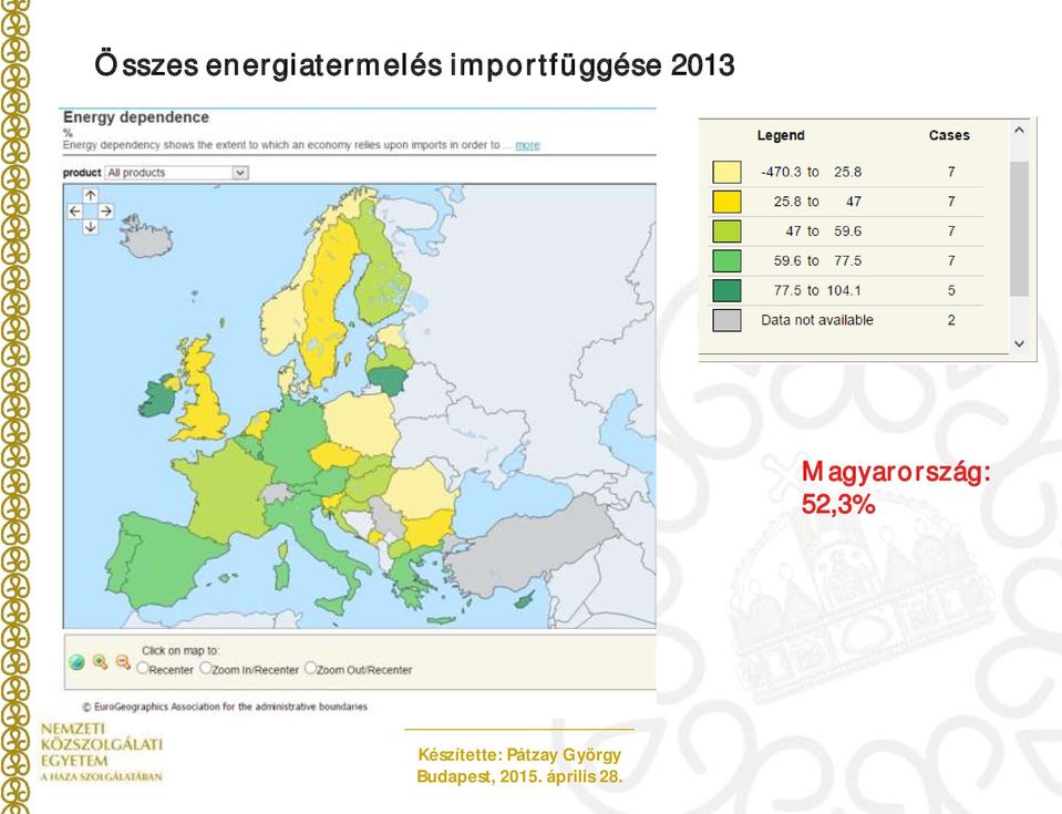 importfüggése