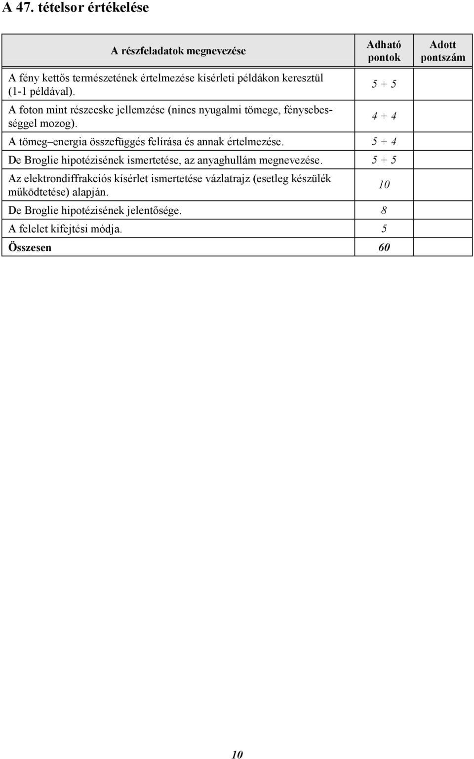 Adható pontok 5 + 5 4 + 4 A tömeg energia összefüggés felírása és annak értelmezése.