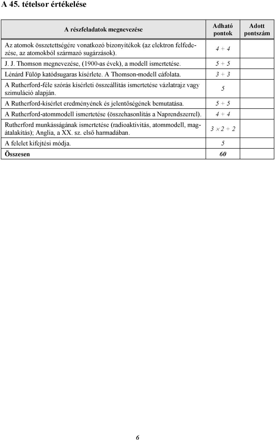 3 + 3 A Rutherford-féle szórás kísérleti összeállítás ismertetése vázlatrajz vagy szimuláció alapján. A Rutherford-kísérlet eredményének és jelentőségének bemutatása.