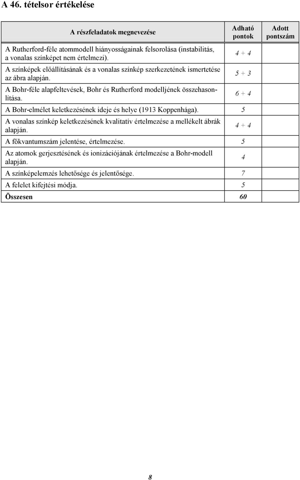 Adható pontok A Bohr-elmélet keletkezésének ideje és helye (1913 Koppenhága). 5 A vonalas színkép keletkezésének kvalitatív értelmezése a mellékelt ábrák alapján.