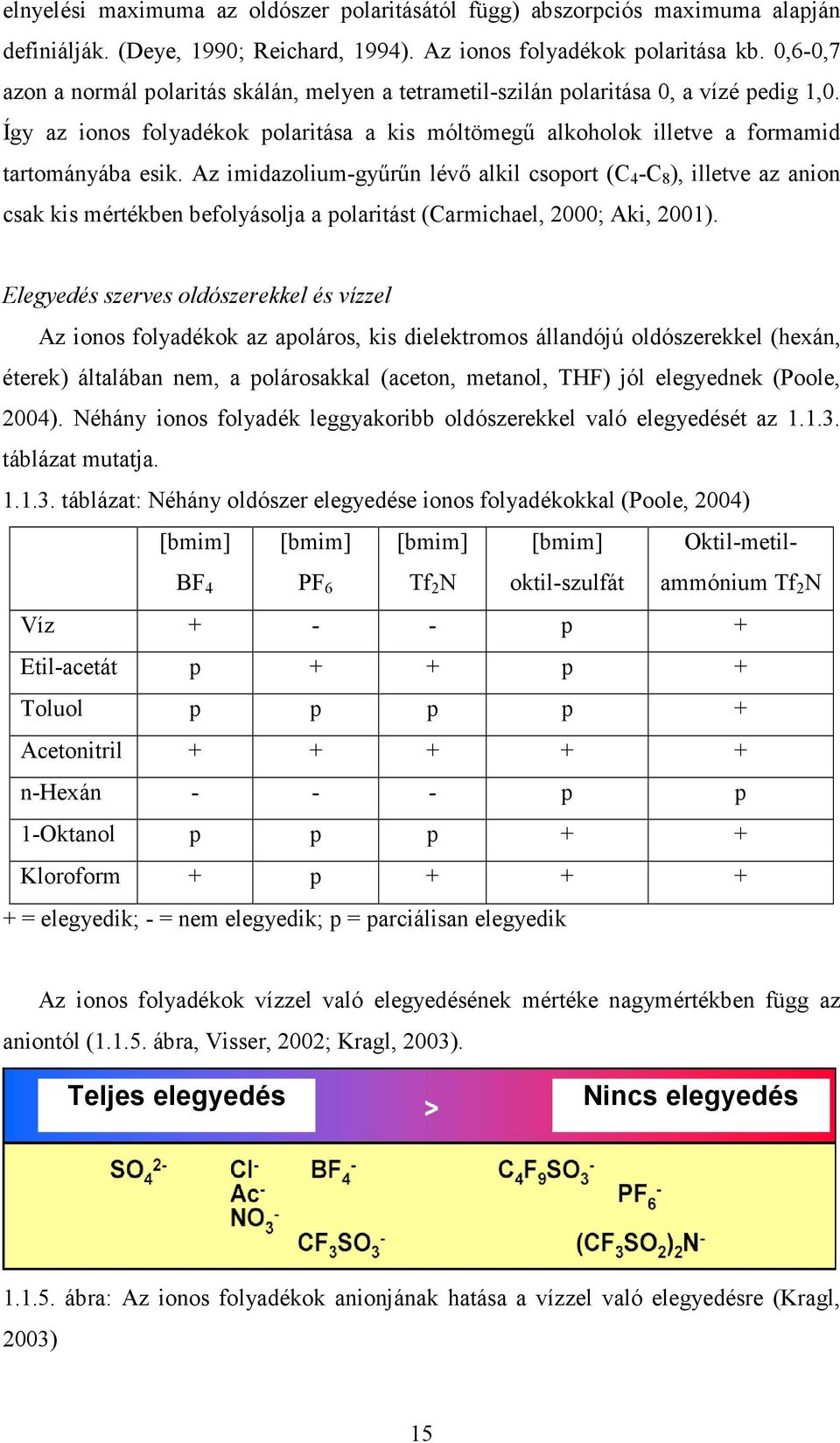 Az imidazolium-gyűrűn lévő alkil csoport (C 4 -C 8 ), illetve az anion csak kis mértékben befolyásolja a polaritást (Carmichael, 2000; Aki, 2001).