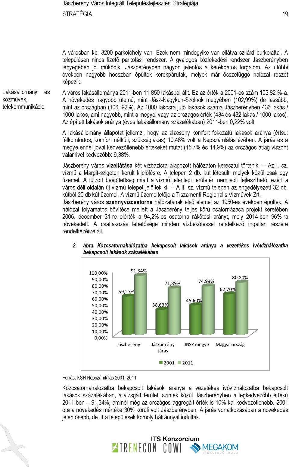 Az utóbbi években nagyobb hosszban épültek kerékpárutak, melyek már összefüggő hálózat részét képezik. A város lakásállománya 2011-ben 11 850 lakásból állt. Ez az érték a 2001-es szám 103,82 %-a.