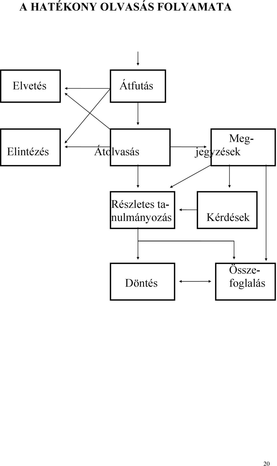 Átolvasás jegyzések Részletes